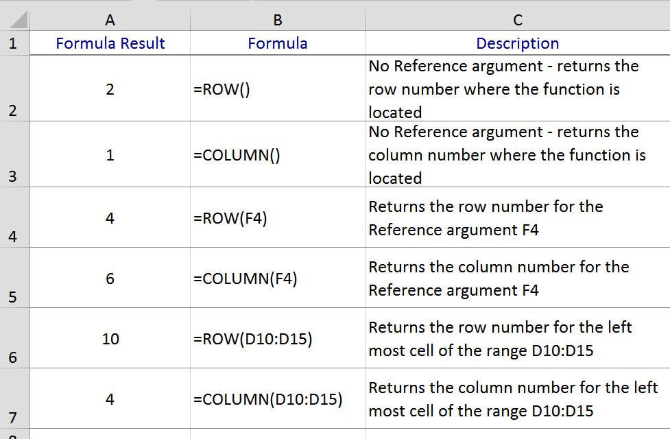 Some data will auto populate in excel formula